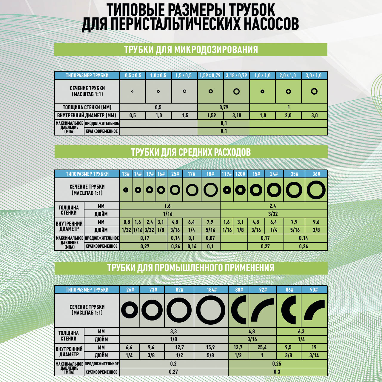 Типовые размеры трубок для перистальтических насосов